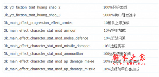 全面战争三国黄邵加强MOD 免费版