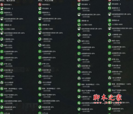 全面战争三国孙坚派系英武强化MOD(降低衰减/增加补给/缩短建造时间等) 免费版