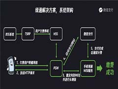 停机也能充话费!微信支持绿色缴费通道支持哪些城市?