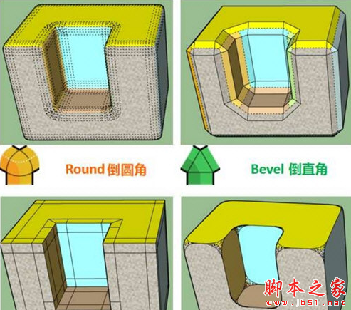 FredoCorner(SketchUp智能倒角插件) v1.6a 免费绿色版