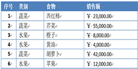 Word文本工具中如何进行数据处理?