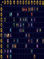 云顶之弈海克斯与潘森羁绊图示分享