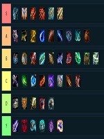 云顶之弈9.16版本最强装备介绍 9.16版本全装备评级一览