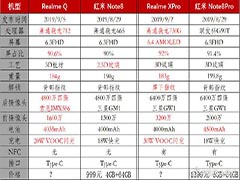 realme Q和红米Note 8你更看好哪一个 红米Note 8与realme Q对比