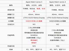 Apple Watch series 5与series 4有什么不同 Watch series 5与ser