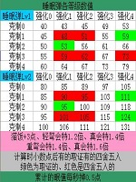 怪物猎人世界各武器属性异常会心倍率测试 会心倍率实例分析