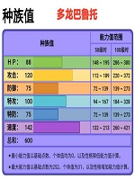 宝可梦剑盾个体值与努力值作用科普 简单了解个体值