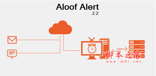 Aloof Alert(消息提醒) v2.2 免费安装版