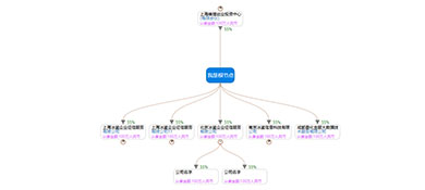 jQuery+d3.js实现的企业组织架构效果图源码