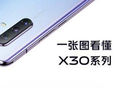 vivo X30系列有哪些亮点 一图全面了解华为vivo X30系列全性能 