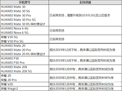 华为matepad pro多屏协同支持哪些机型 matepad pro支持机型汇总