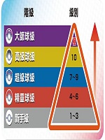 宝可梦剑盾对战竞技场S1赛季各级别奖励简介 奖励领取方法攻略