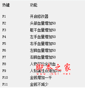 石质碎片十一项修改器(无限能量/无限AP/无限SP) v2020.02.24 MrAntiFun版