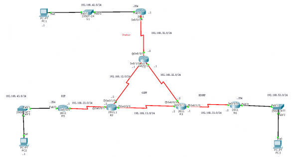 思科Cisco路由器配置——基于OSPF协议的路由重分布配置实验详解