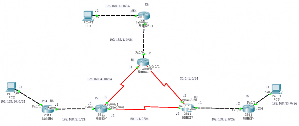 思科Cisco路由器配置——使用OSPF协议实现的全网互通配置实验详