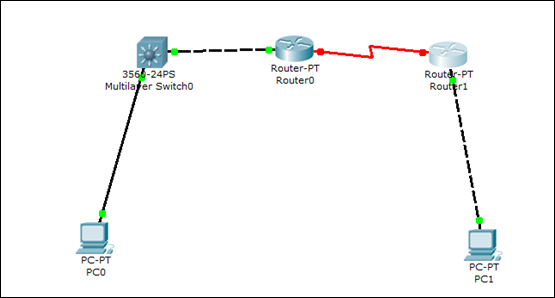 思科Cisco路由器OSPF动态路由配置实验案例详解
