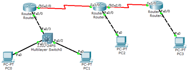思科Cisco OSPF动态路由配置实验案例