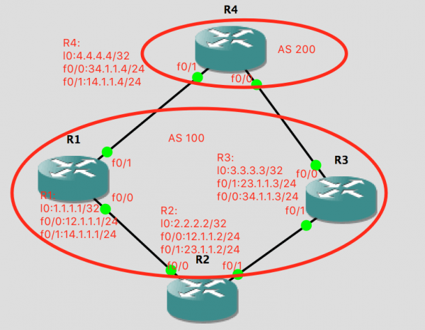 思科BGP AS-PATH配置实验案例