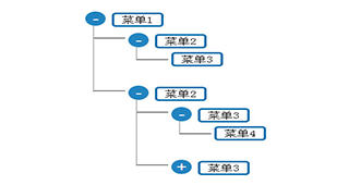 基于vue.js实现树状菜单组件代码