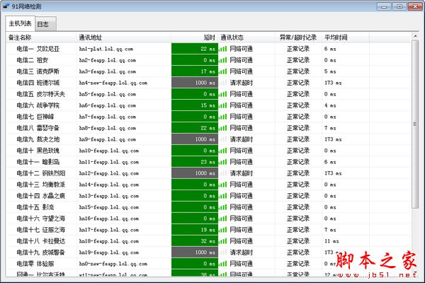 91网络检测 v1.0.1.0 绿色免费版