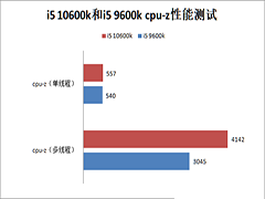 i5 10600k和i5 9600k哪个好 i5 10600k和i5 9600k对比介绍