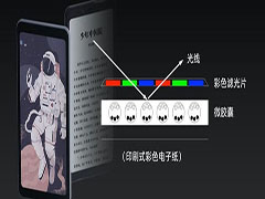 海信手机A5 Pro 彩墨屏CC版值得买吗?海信手机A5 Pro 彩墨屏CC版