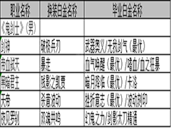 DNF鬼剑士白金徽章怎么选 鬼剑士白金徽章选择攻略