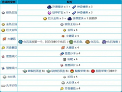 宝可梦剑盾铠之孤岛机器鹕能合成哪些物品 机器鹕配方一览