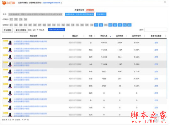 小旺神插件(生意参谋指数一键还原插件) v1.0.4.2 免费版(附使用方法)