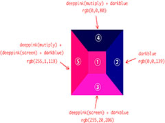 深入理解CSS background-blend-mode的作用机制