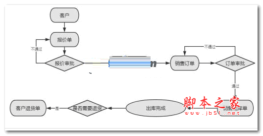 BSS客户订单管理系统 v1.0