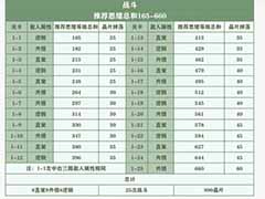 未定事件簿女神的试炼奖励 女神的试炼全关卡掉落及宝箱奖励一览
