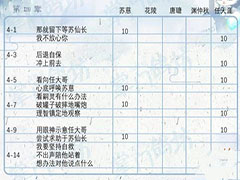 掌门太忙好感攻略 掌门太忙全章节好感选项汇总分享