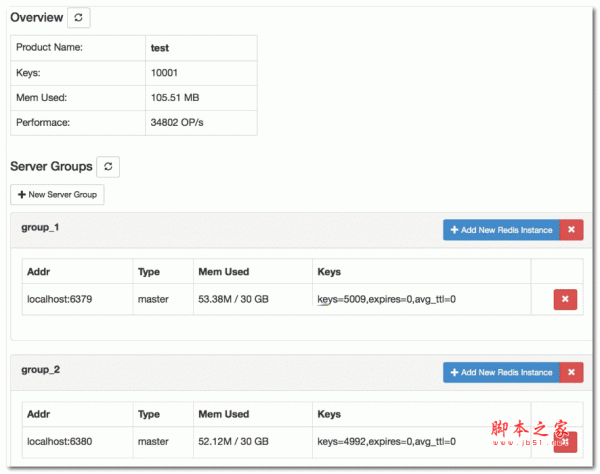 Codis分布式Redis解决方案 v3.2.2