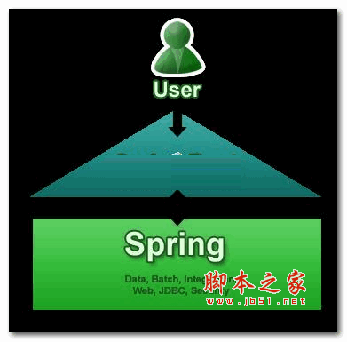 Spring Boot应用开发框架 v3.2.10