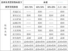 原神元素微粒怎么获得 原神元素微粒和晶球掉落机制解析