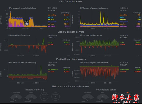 Netdata(Linux性能监测工具) v1.25.0 官方免费版