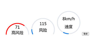 HTML5实现仪表盘进度条特效代码