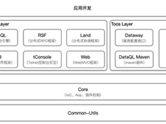 Hasor(JAVA应用开发框架) v4.2.0 免费中文版