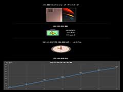 三星Fold2续航能力怎么样?三星Fold2续航能力评测