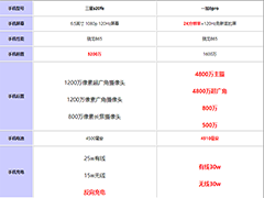 三星s20fe对比一加8pro哪个值得买?