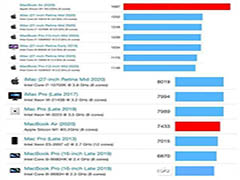 苹果M1芯片和Intel酷睿i9哪个更好 苹果M1芯片对比酷睿i9评测