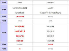 vivox60对比x50pro哪个好?vivox60对比x50pro评测
