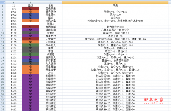 鬼谷八荒先天气运逆天改命实用ID表(属性效果表) 免费版