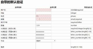jQuery表单验证插件validate支持拓展