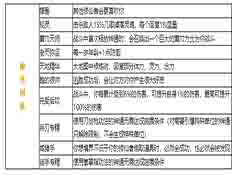 鬼谷八荒逆天改命词条怎么刷 鬼谷八荒全逆天改命词条一览表