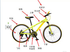 ppt如何快速进行自行车结构图的分解？