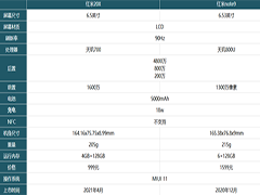 红米20x对比红米note9哪个值得买?红米20x对比红米note9评测