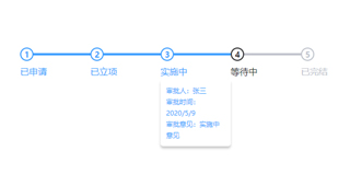 jQuery实现的动态数据步骤进度条特效源码