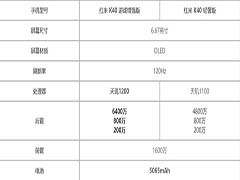 红米K40游戏增强版对比红米K40轻奢版哪个更好?